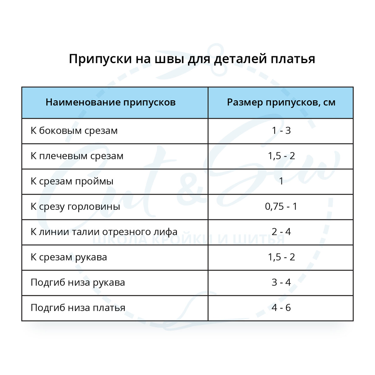 Припуски на швы для деталей платья