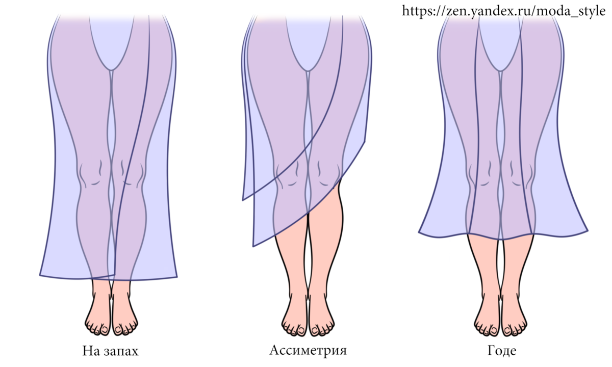 нормальная форма ног. зрительные иллюзии в одежде. одежда для х образных ног. выпрямление ног аппаратом илизарова. п образные ноги.