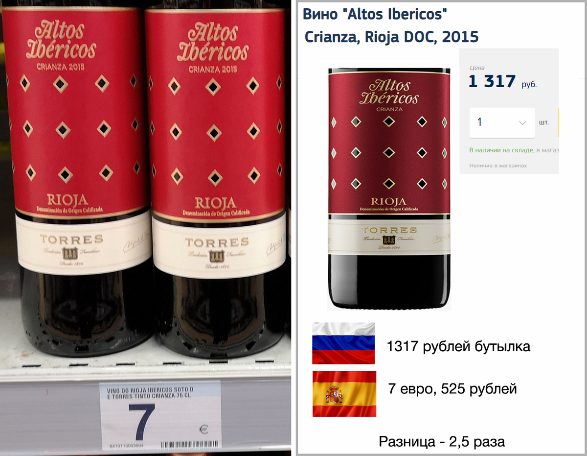 импортные производители вина. дешевое вино. сколько вина стоит. потребление вина в мире. вино espana.