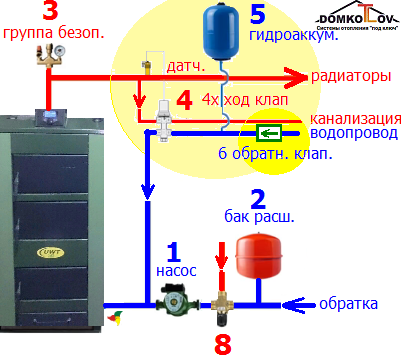 Обвязка твердотопливного котла - схемы подключения для частного дома