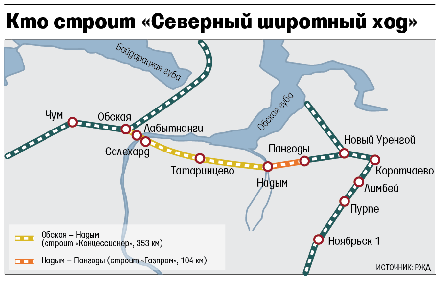 Жд северный широтный ход схема