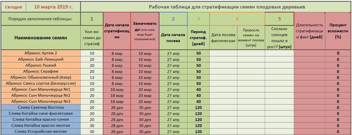 При большом количестве посевного материала будет очень удобно использовать таблицу такого формата.