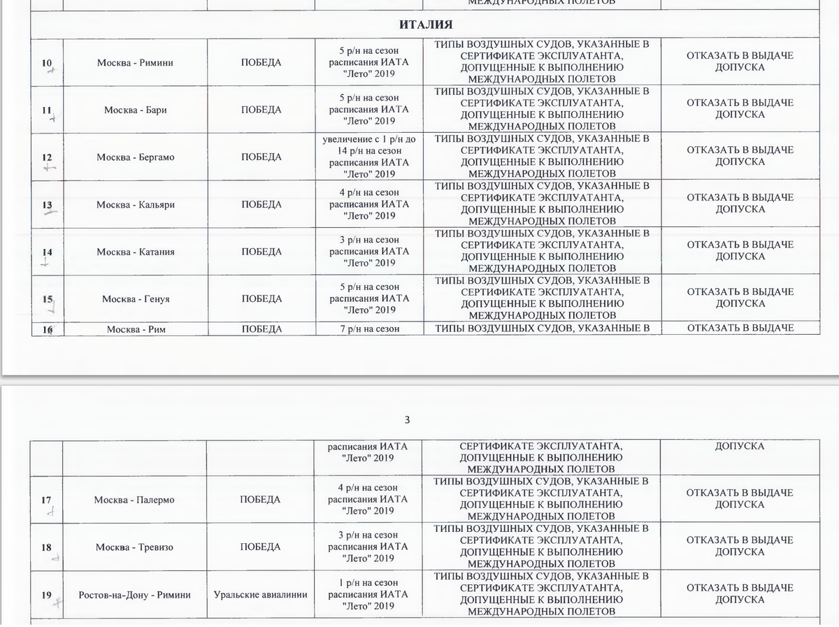 Выдержка из приказа №205-17 от 20 марта 