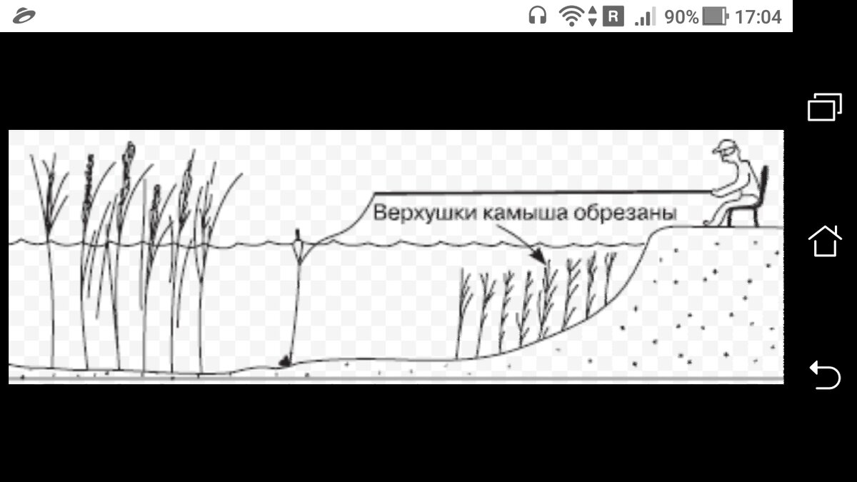 Как сделать поплавок. Поплавки или наплавки из камыша и осокоря