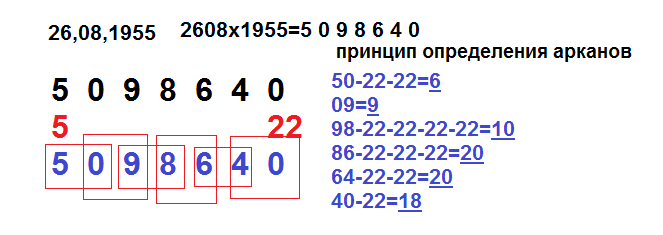 переводим в арканы: путём вычитания 22, если число больше 22