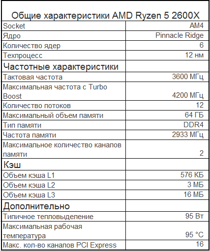 -2-2