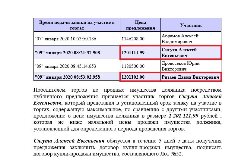 Результаты торгов по банкротству. Название курсов по продажам.