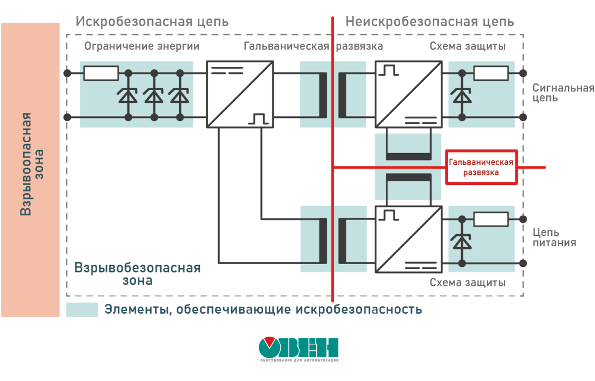 Барьер развязка. Барьер искрозащиты схема. Искробарьер схема. Искрозащита электрических цепей схема.