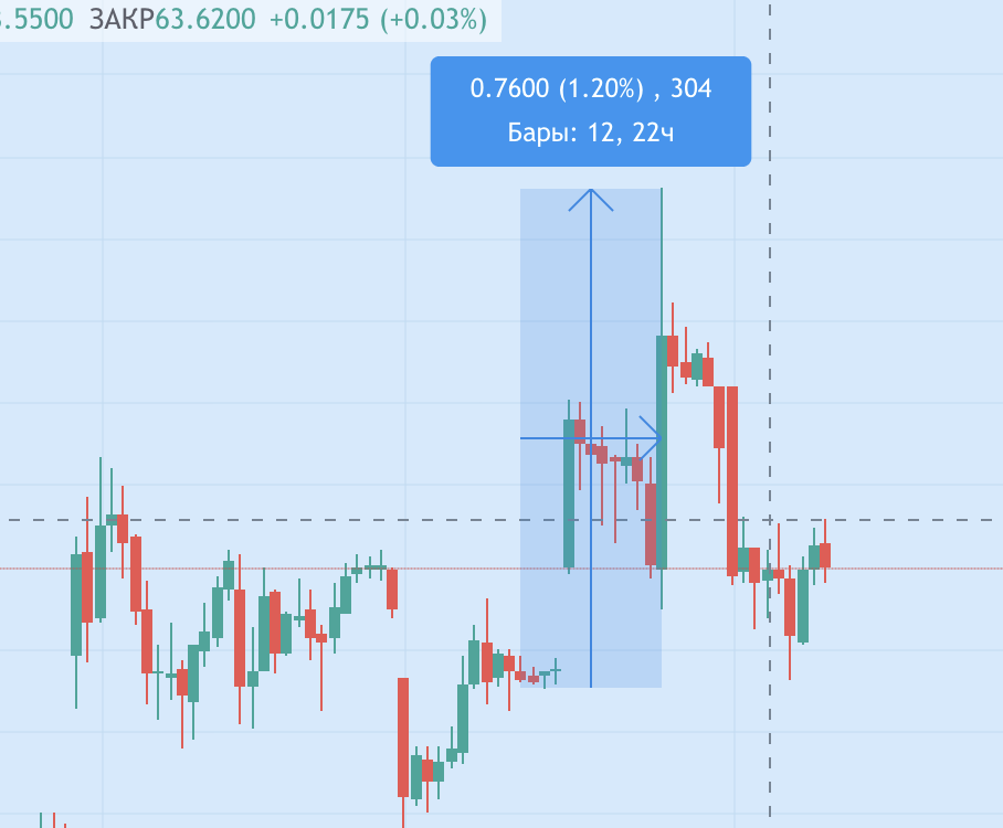 Момент санкций против трейдинговой компании Роснефти