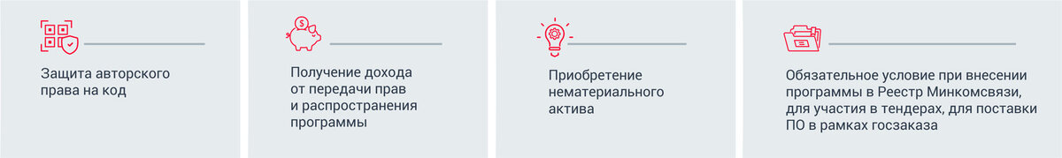 Ценность регистрации программы в ФИПС