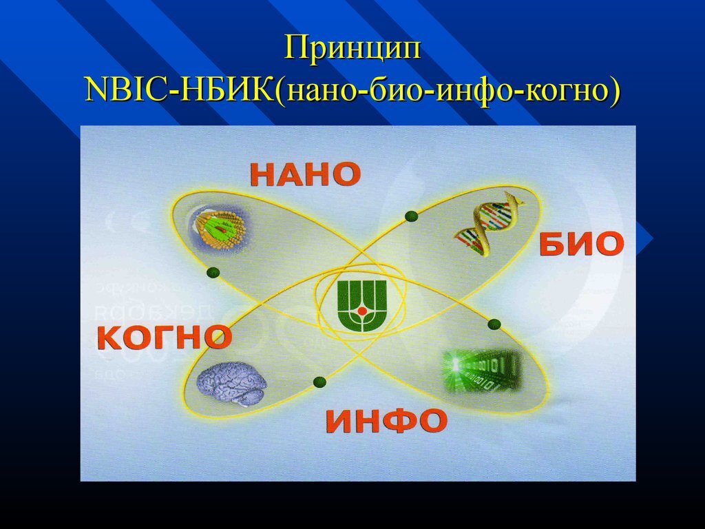 Конвергентные технологии презентация