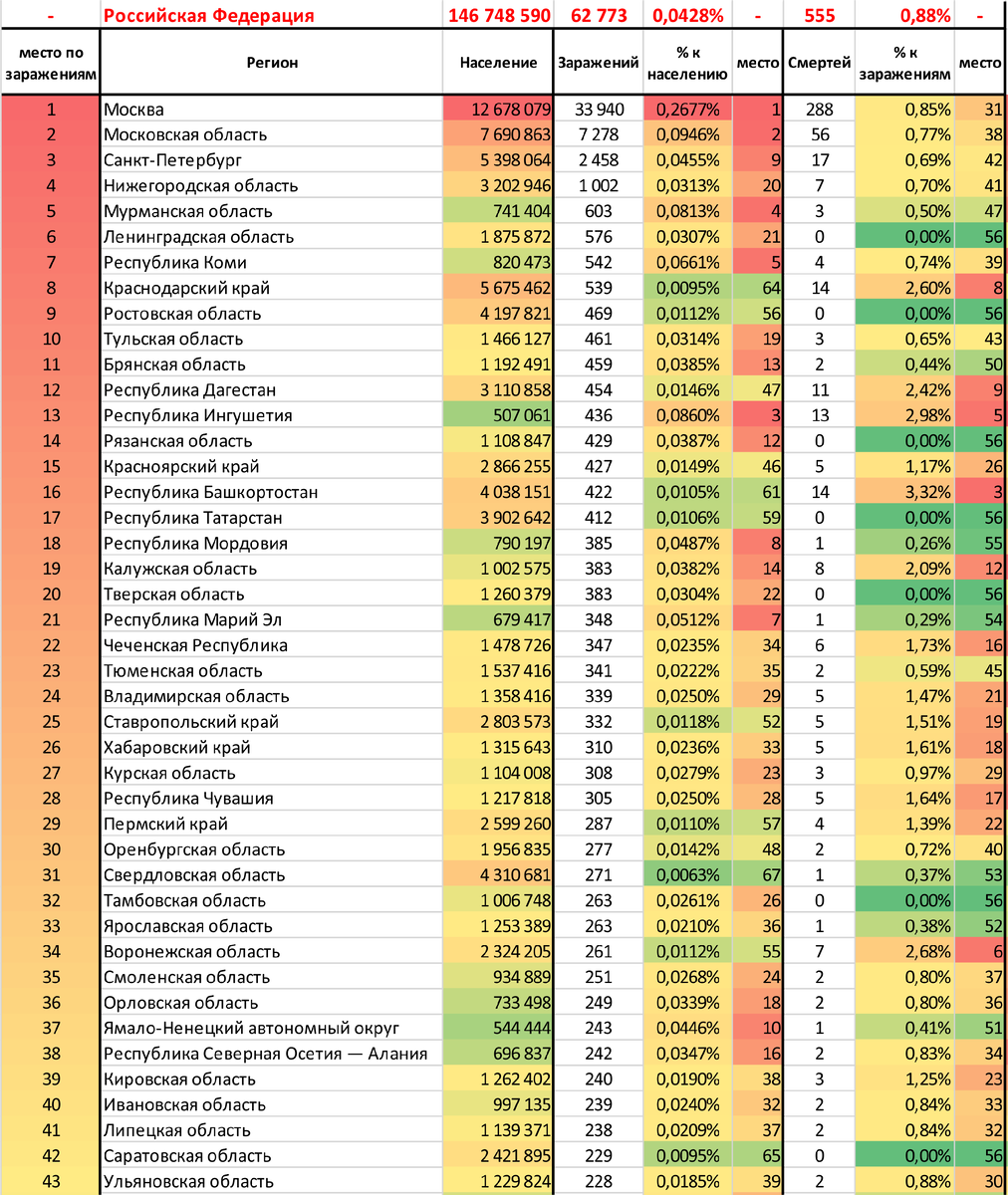 информация из открытых источников