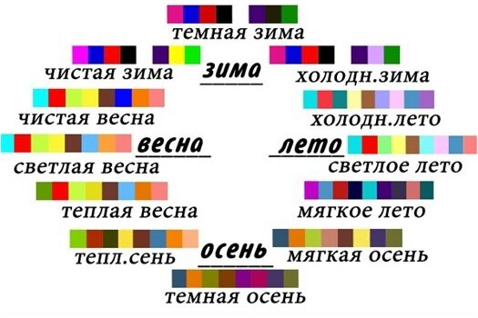 Как сочетать одежду мужчине по цвету схема