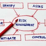 https://www.businessstudynotes.com/wp-content/uploads/2017/09/Risks-Management-150x150.jpg