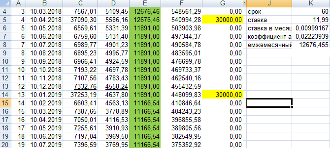 посмотрим что дадут досрочные погашения