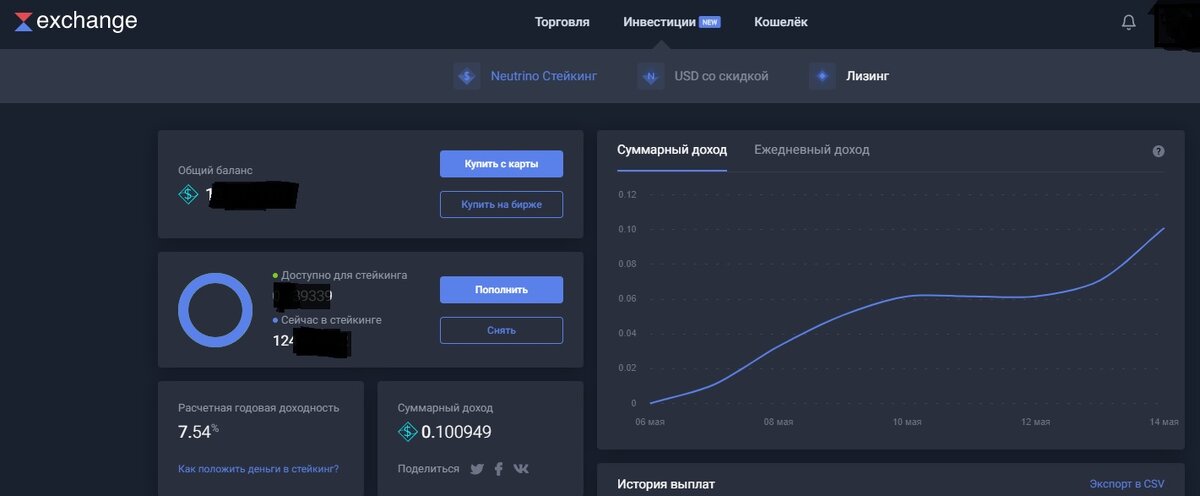 Waves инвестиции
