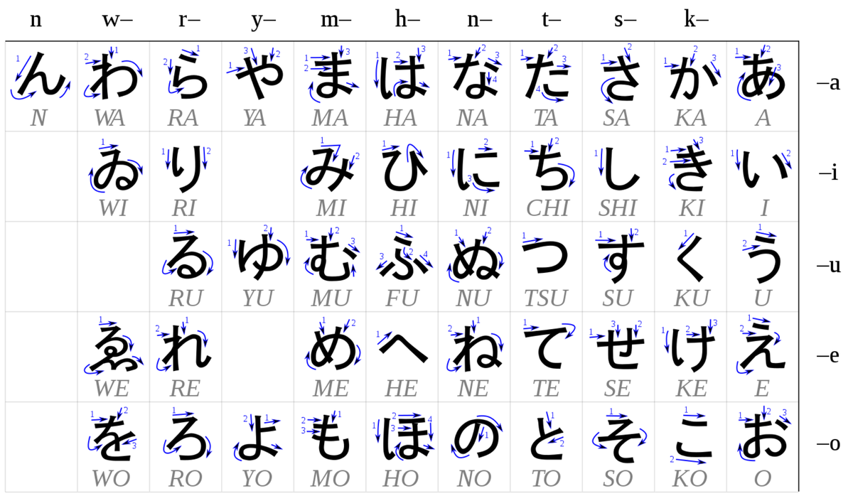 язык в японии