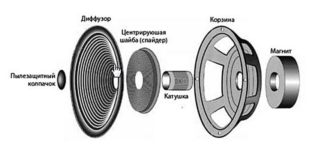 Ремонт динамика наушников