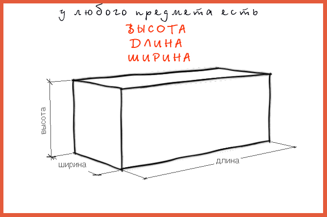 Длина и ширина городов. Ширина. Длина и ширина. Габаритные Размеры длина ширина высота. Ширина это как.