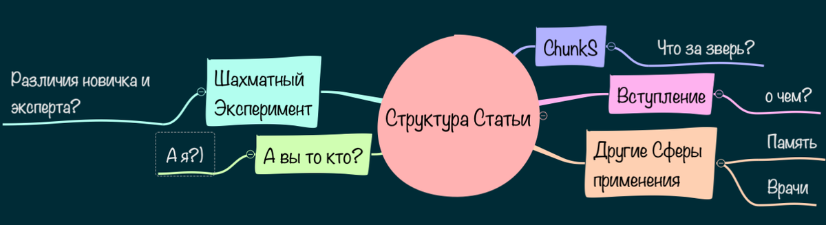 Вместо оглавления.
