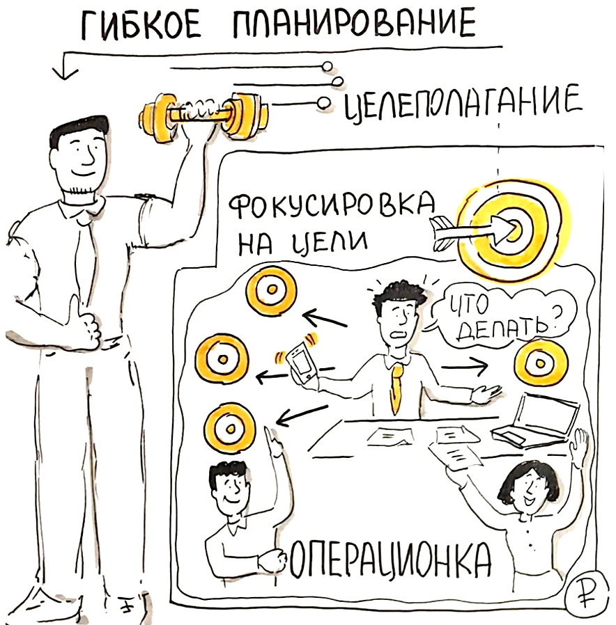 Чтобы не "погибнуть" в операционке, учитесь фокусироваться на одной цели