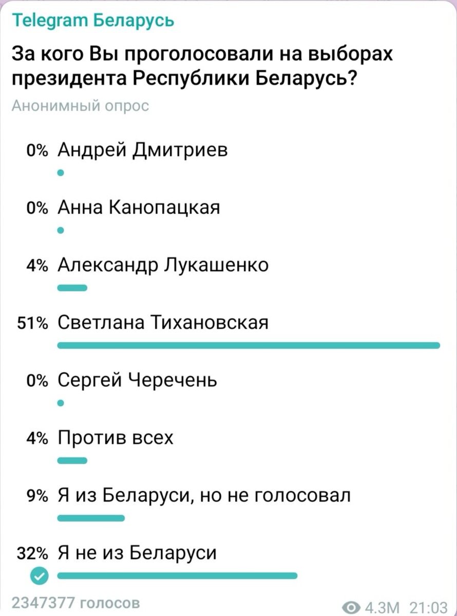 Голоса в опрос телеграмм. За кого голосовать на выборах. За кого голосовать. За кого лучше голосовать на выборах. За кого можно голосовать на выборах.