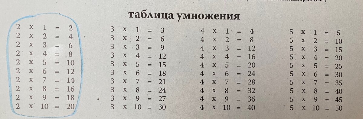 Обведем таблицу умножения на 2