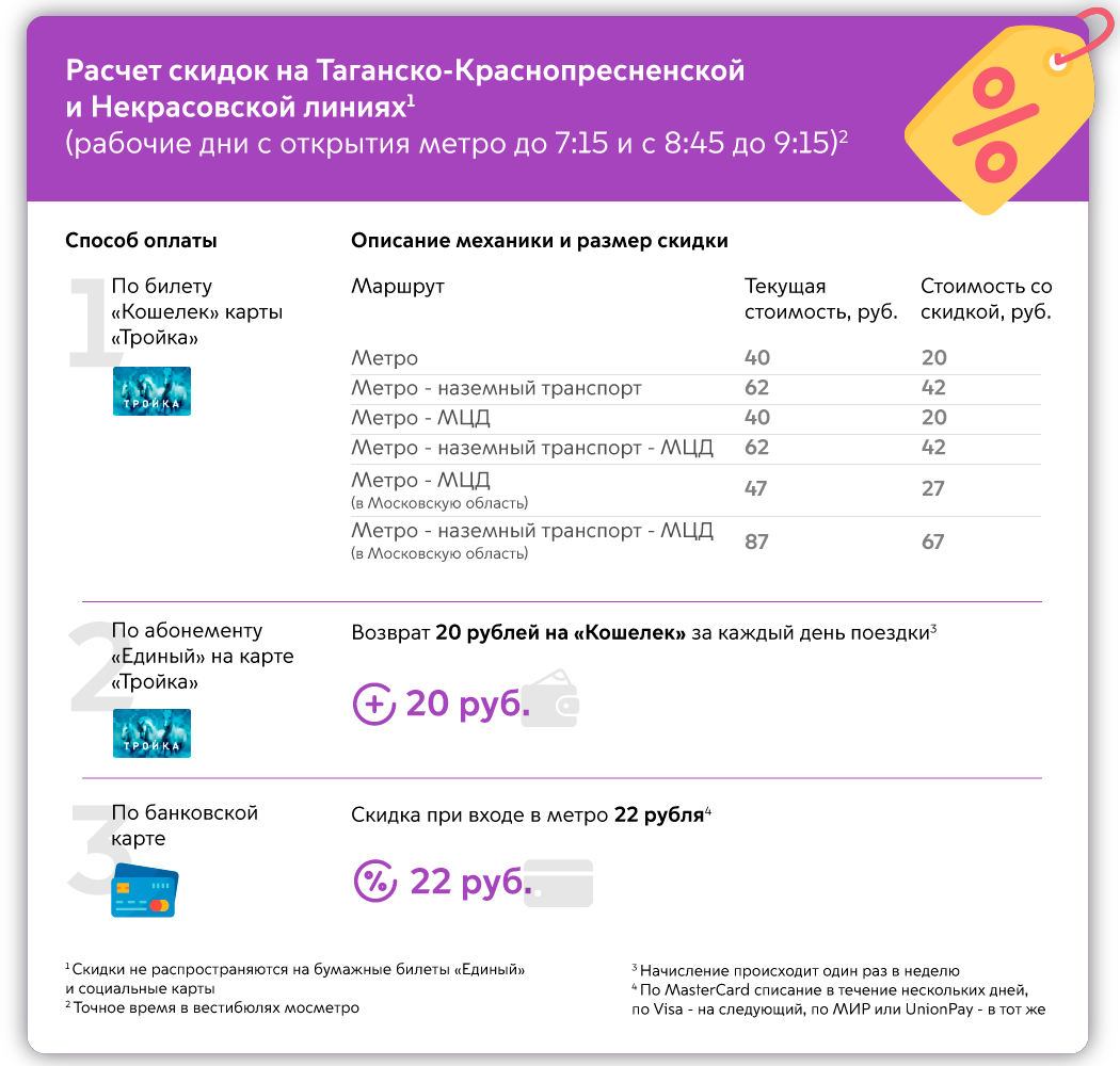 Карта тройка на 3 дня безлимит москва