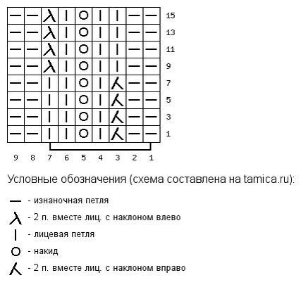 Рисунок гиацинт спицами