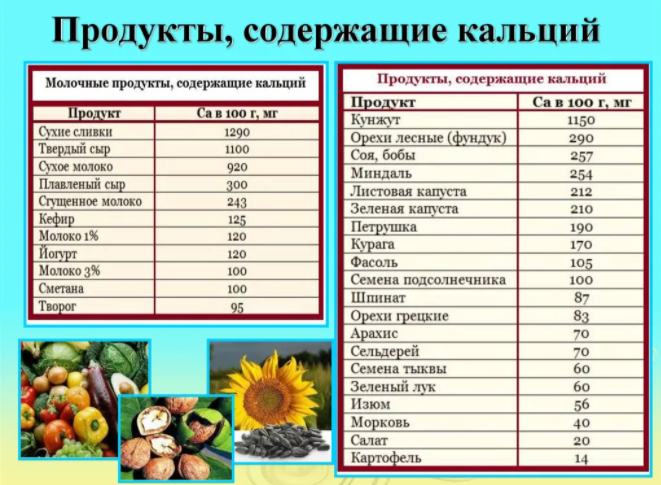 Кунжут- рекордсмен по наличию кальция среди продуктов неживотного происхождения, изображение с zdorovayagizn.ru