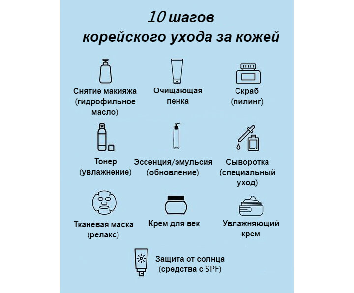 Коллаж автора на основе информации, доступной в сети интернет