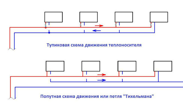 Классификация двухтрубной системы отопления