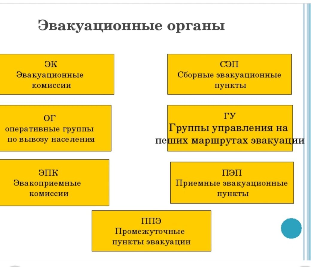 эвакуационные органы и их задачи. схема приемно эвакуационного пункта. для руководителей эвакуационных органов организаций. эвакуационные органы их структура и задачи. сборный эвакуационный пункт.