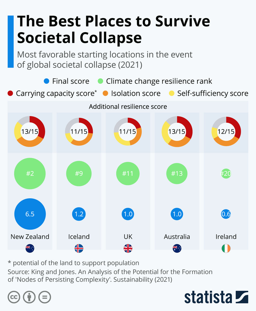 Источник: statista.com