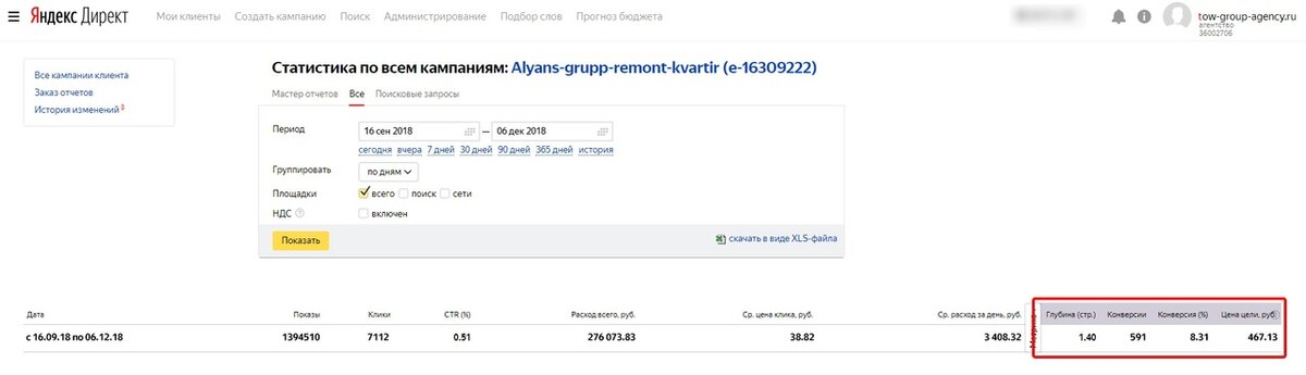 Скриншот статистики из Яндекс.Директ