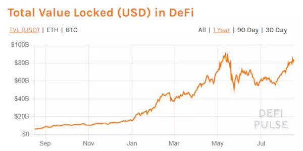 Источник изображения: defipulse.com