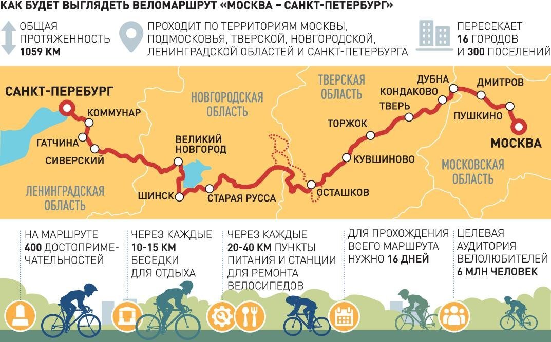 Велодорожка вдоль канала имени москвы схема