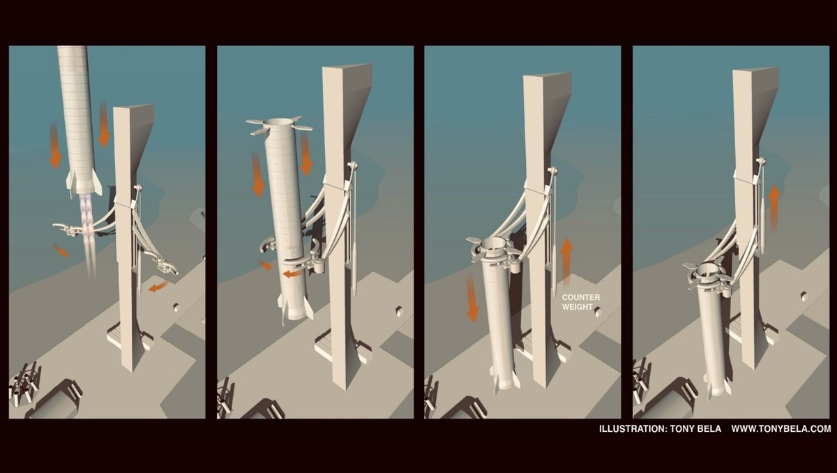 Концепция посадки Super Heavy в представлении художника Tony Bela