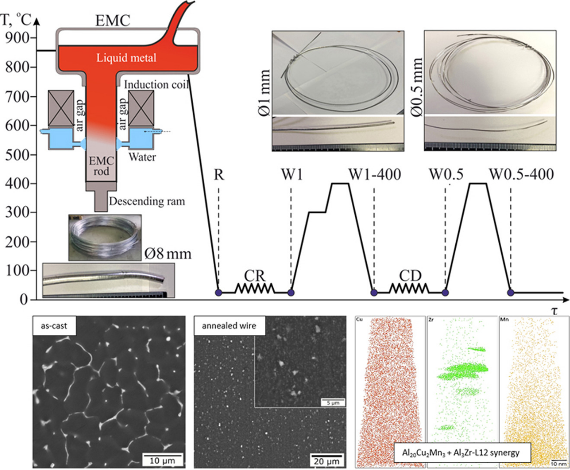 Температура в термосфере. Температура 400. Добротность термоэлектрического материала. Магнитная восприимчивость никеля при температуре 400 и 800. Шкала фаренгейта шкала цельсия шкала кельвина.