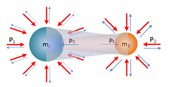 Скорость гравитации. Протостар. Star formation scheme. Star formation diagram. Planet Core in the formation process.