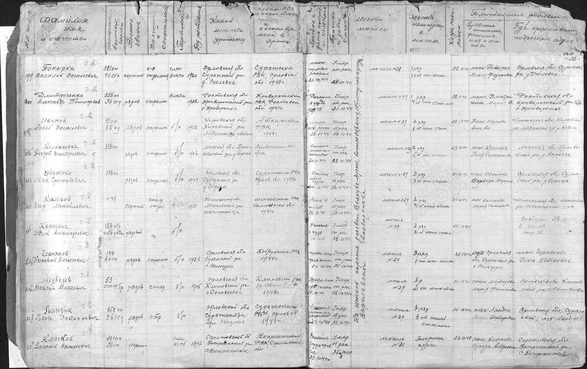 1944 год, список потерь полка, Медведев Максим Макеевич