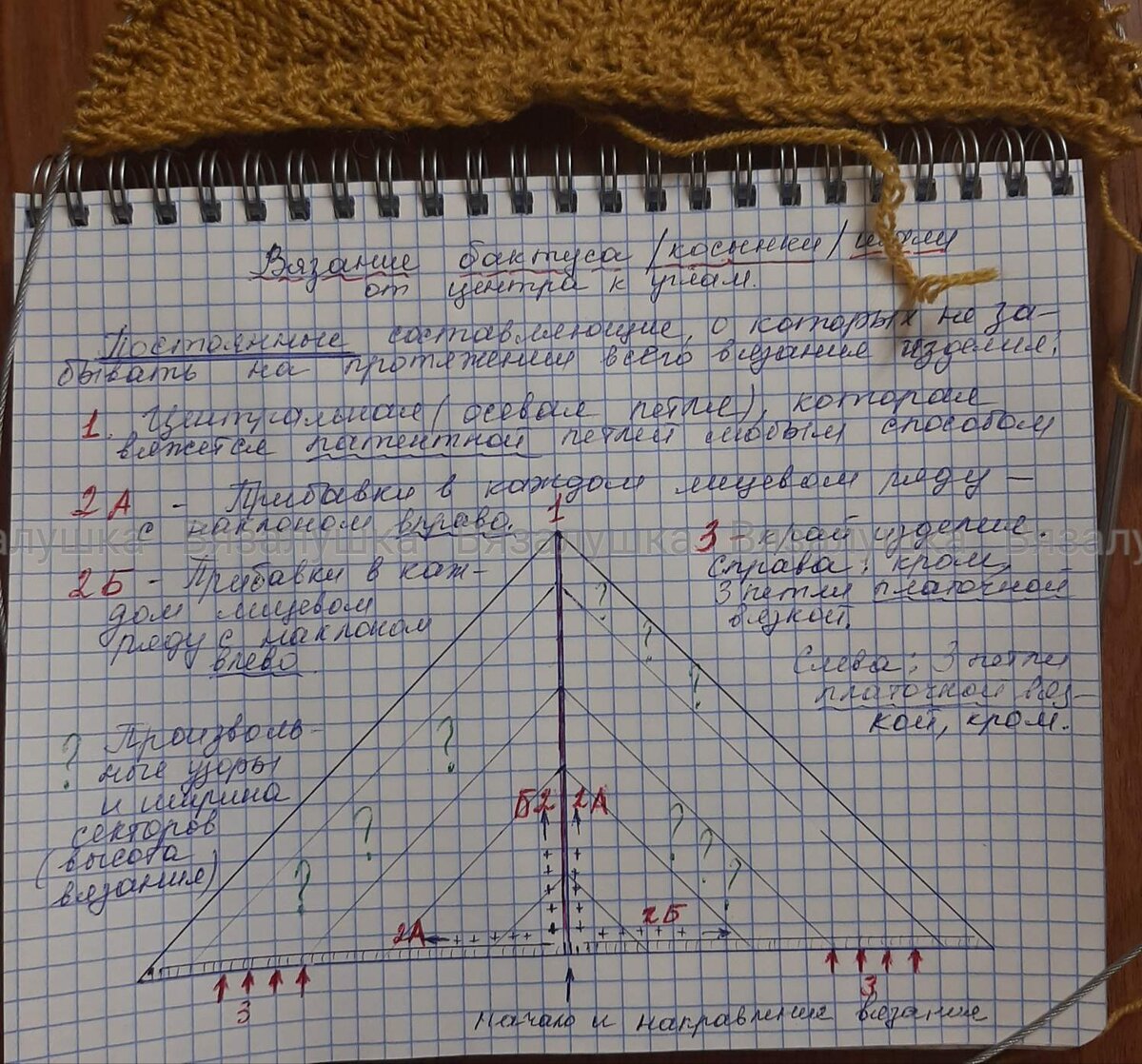 На схеме видно начало и направление вязания, места прибавок и принцип вязания.