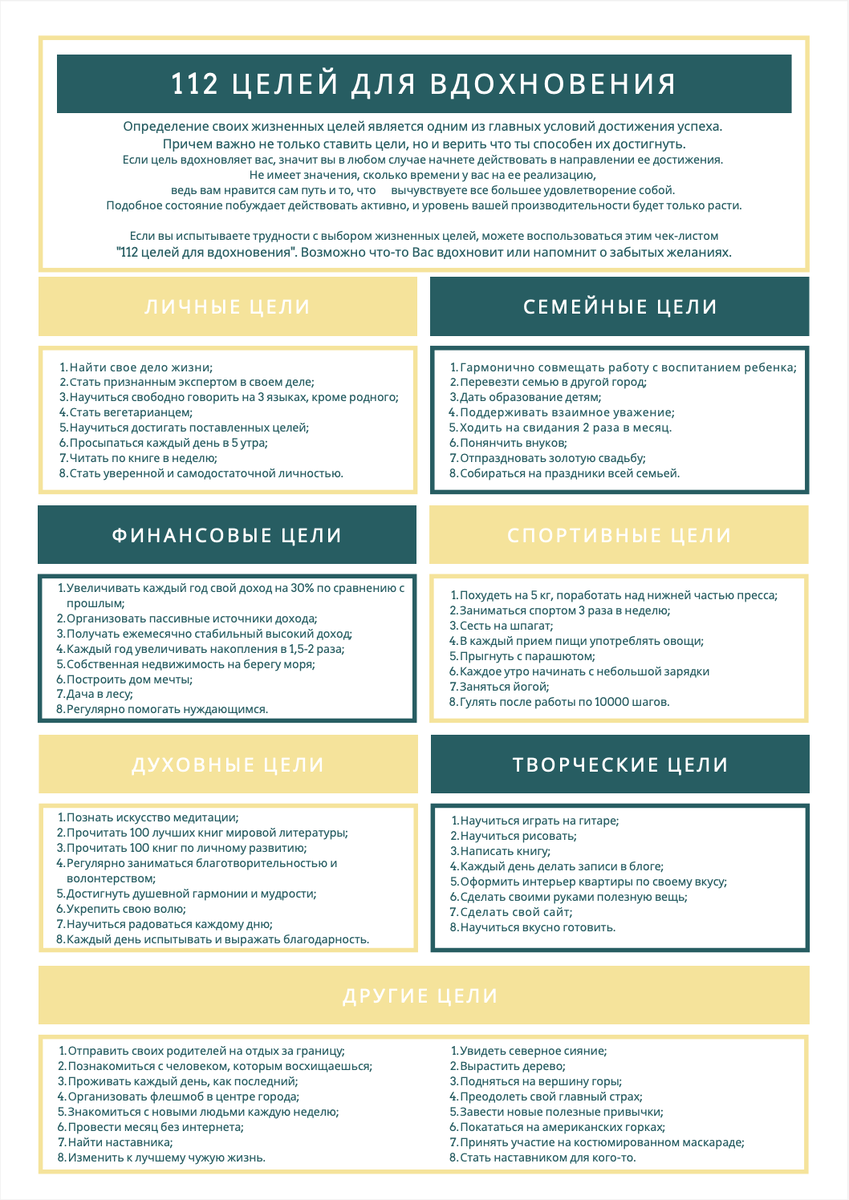 Чек-лист для вдохновения