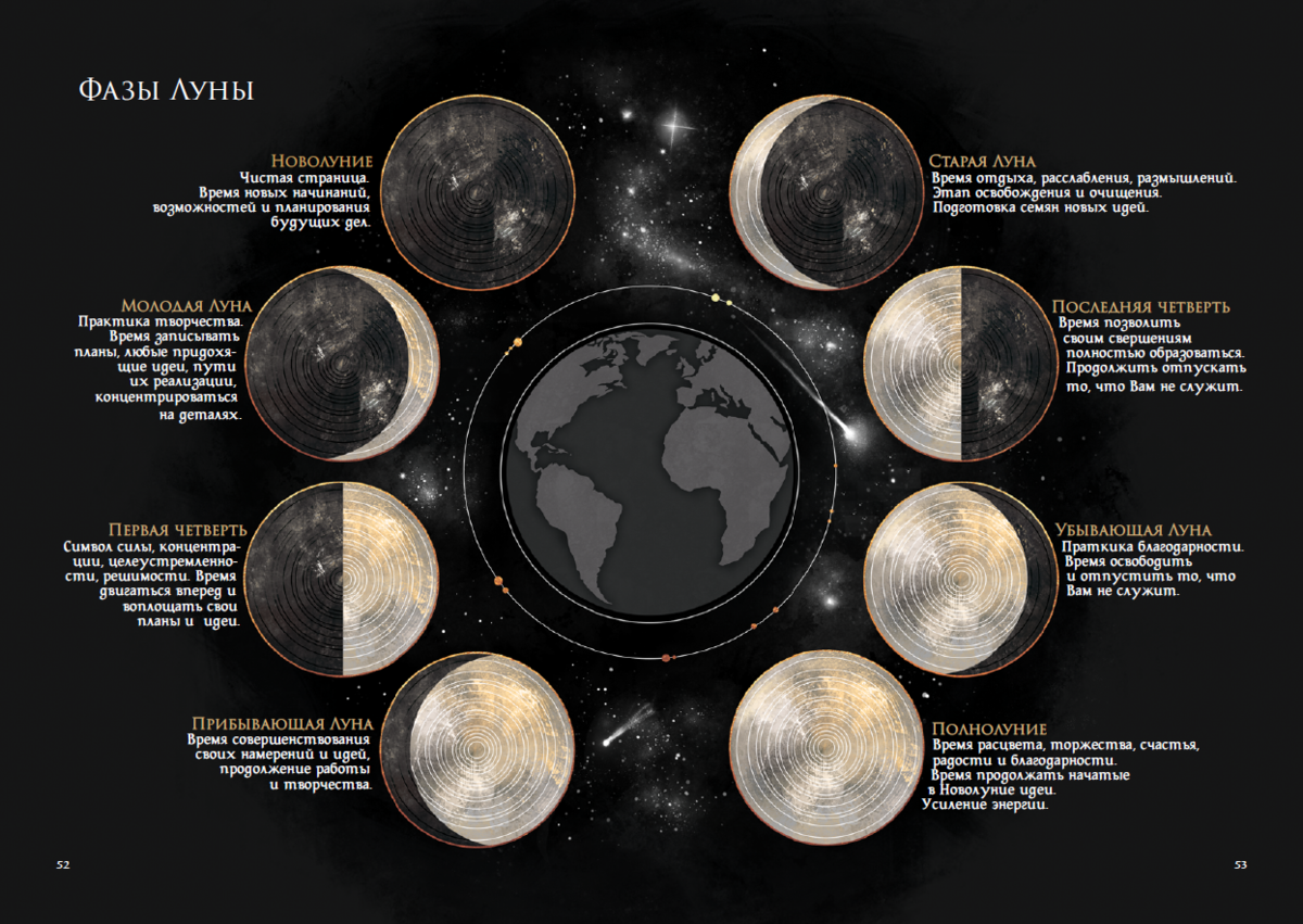Лунный календарь на март 2024 года ведьмочка. Лунные фазы для ведьм. Ф̆̈ӑ̈з̆̈ы̆̈ Л̆̈ў̈н̆̈ы̆̈. Фазы Луны для ведьм. Стадии Луны.