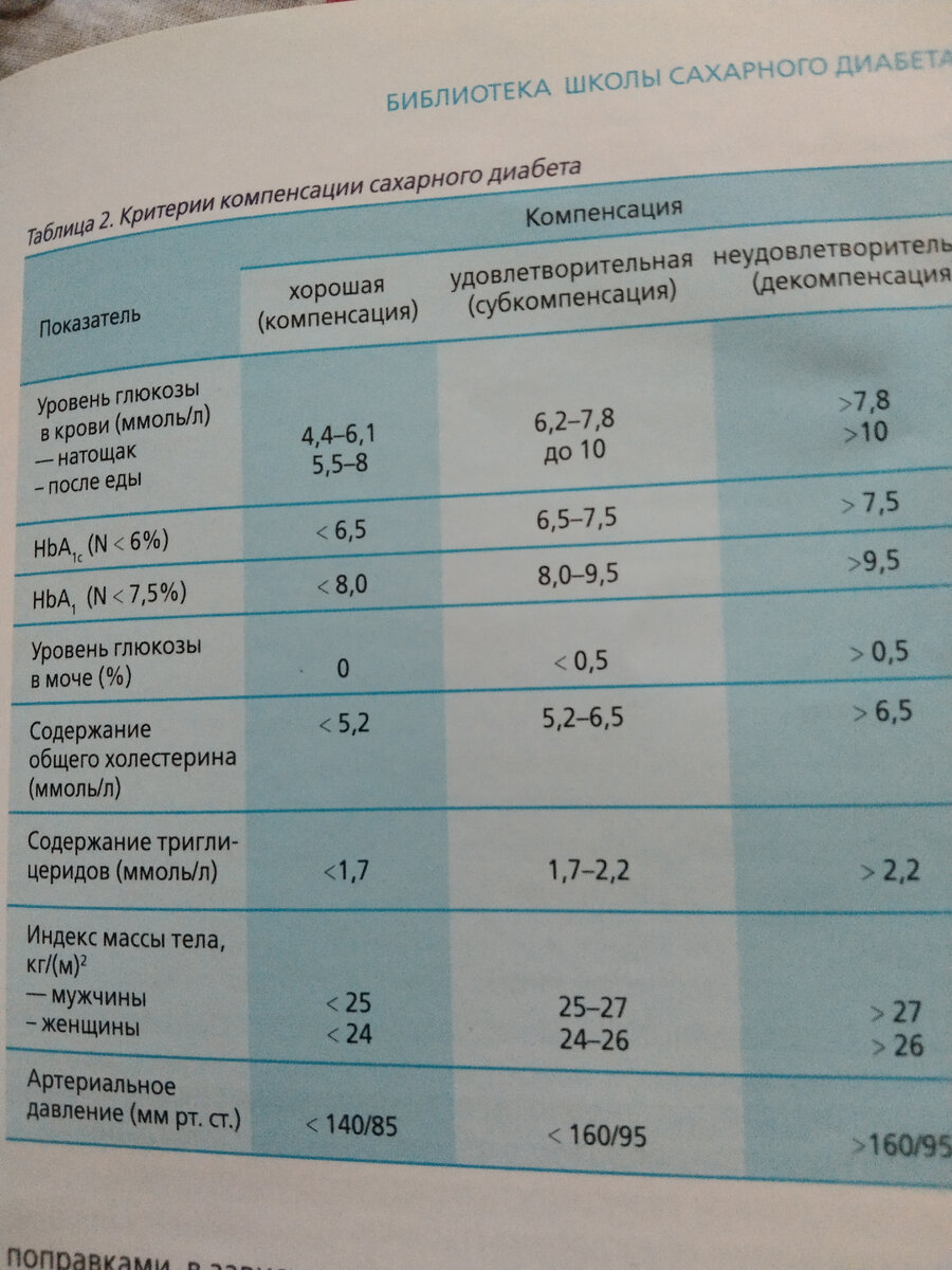 Распознать «детский» диабет. Родителям стоит насторожиться, если...