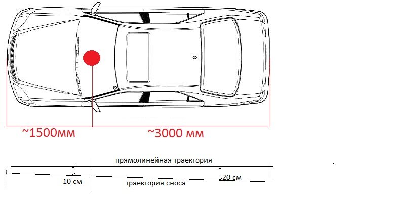 Рис.2 Последствия разницы в развесовке