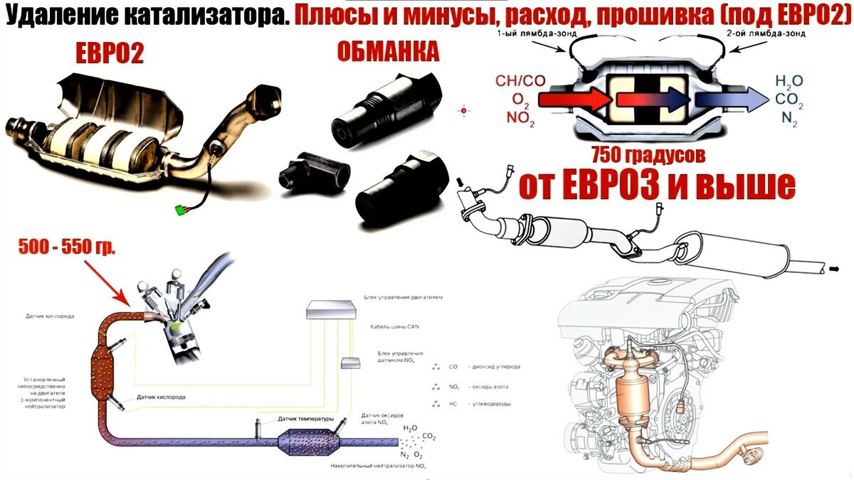 Что такое прошивка машины