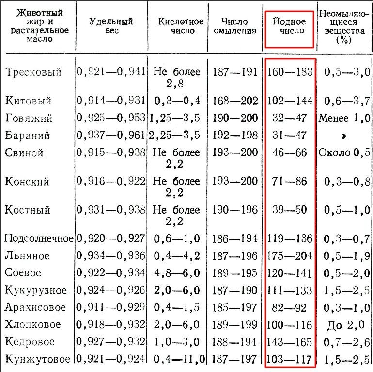 Какие существуют способы приготовления олифы своими руками