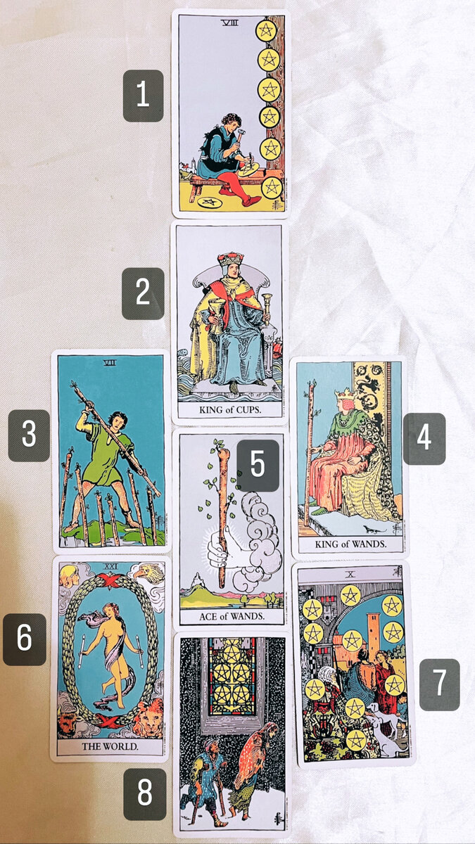 Номера карт в раскладе.