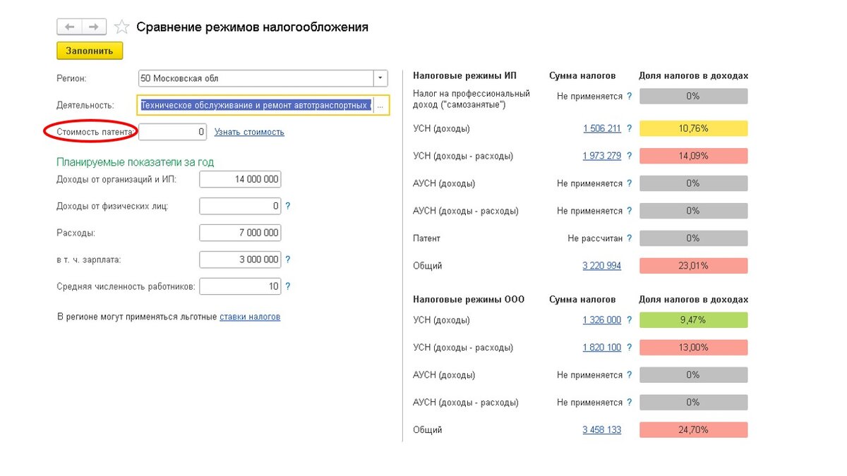 Проверьте, на какой системе налогообложения будет выгоднее работать. |  Советы бухгалтера | Дзен